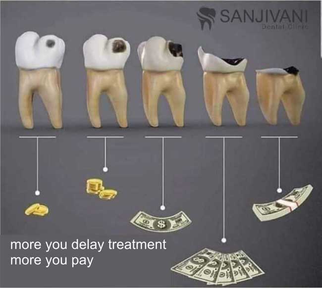 dental-treatment-cost